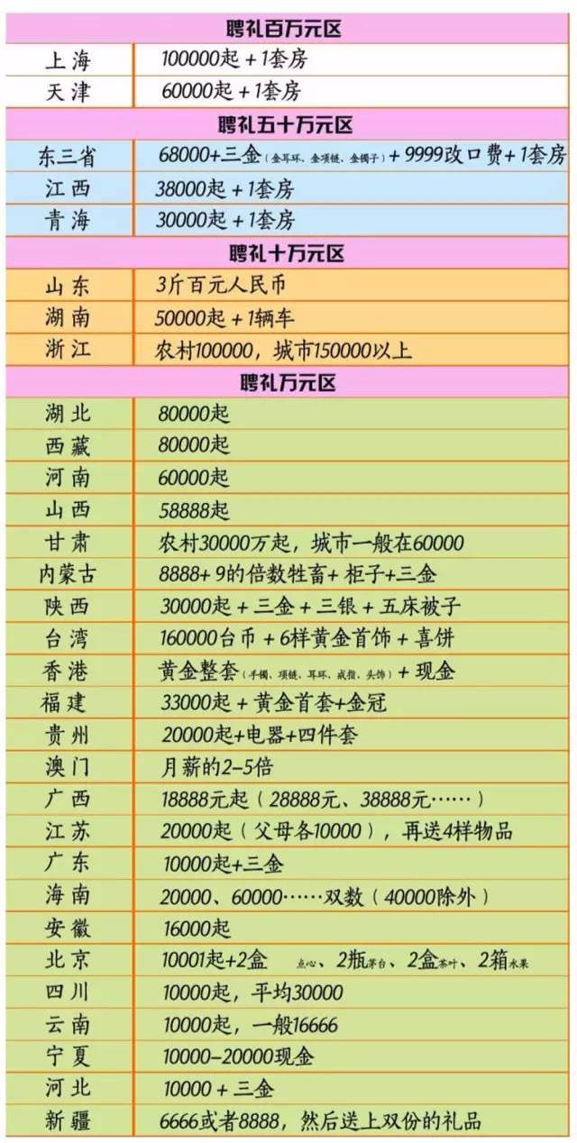 2024年隐藏在小巷的缘起阁，特色小店娶妻价格参考