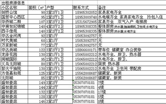 菏泽公租房最新动态消息发布