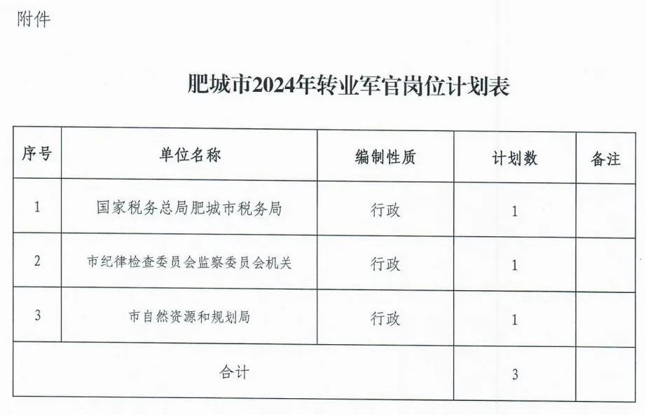 肥城招聘信息最新消息汇总