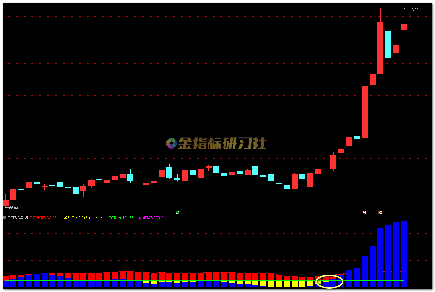 经传最新主力控盘指标详解