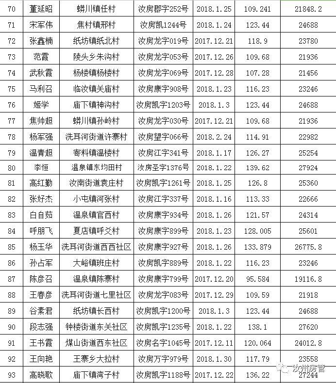 汝州房价走势最新消息，开启温馨的购房之旅