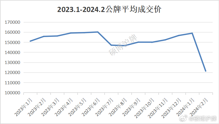 2024沪牌最新成交价，一场说走就走的自驾自然之旅