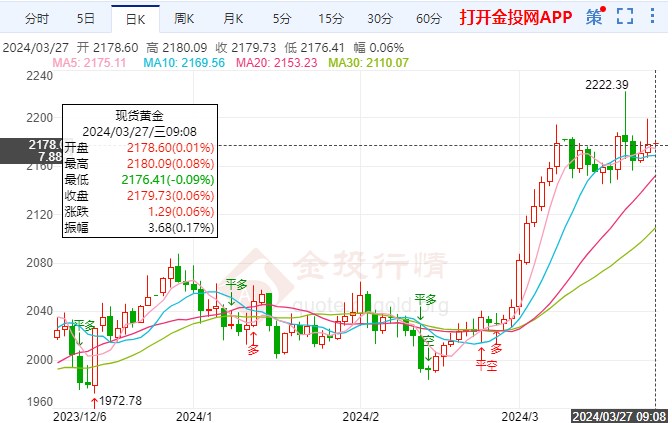 黄金走势的最新影响因素，一篇详细步骤指南