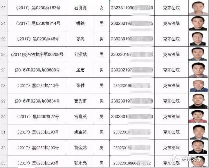 吉林市最新老赖名单，诚信缺失与法律惩戒的警示