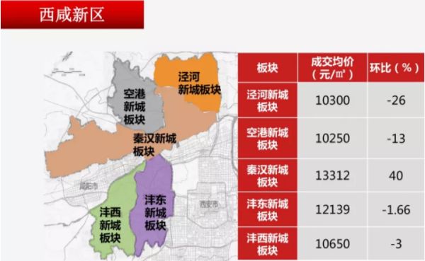 西安房价最新消息及详细步骤指南