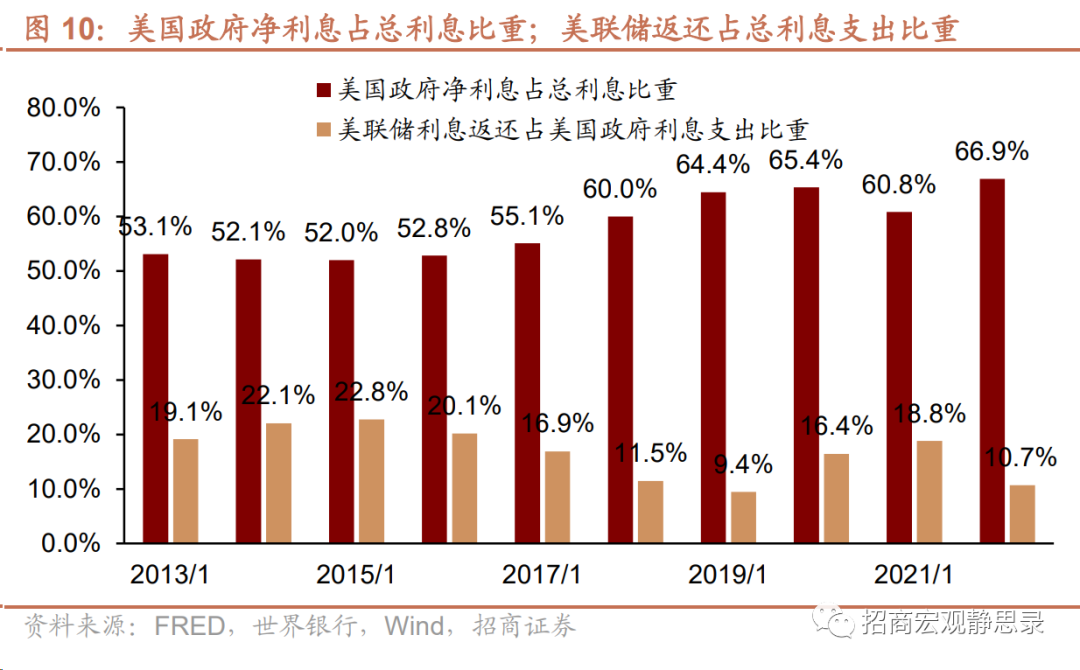 美国加息2024最新消息，观点与论述解析