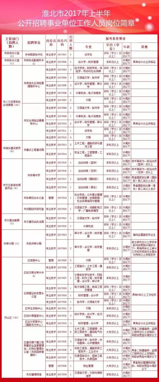 淮北市最新招聘信息，求职者的福音！