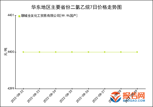 二级建造师 第363页