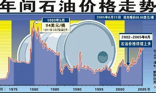 油价市场波动与时代变迁，最新行情解析