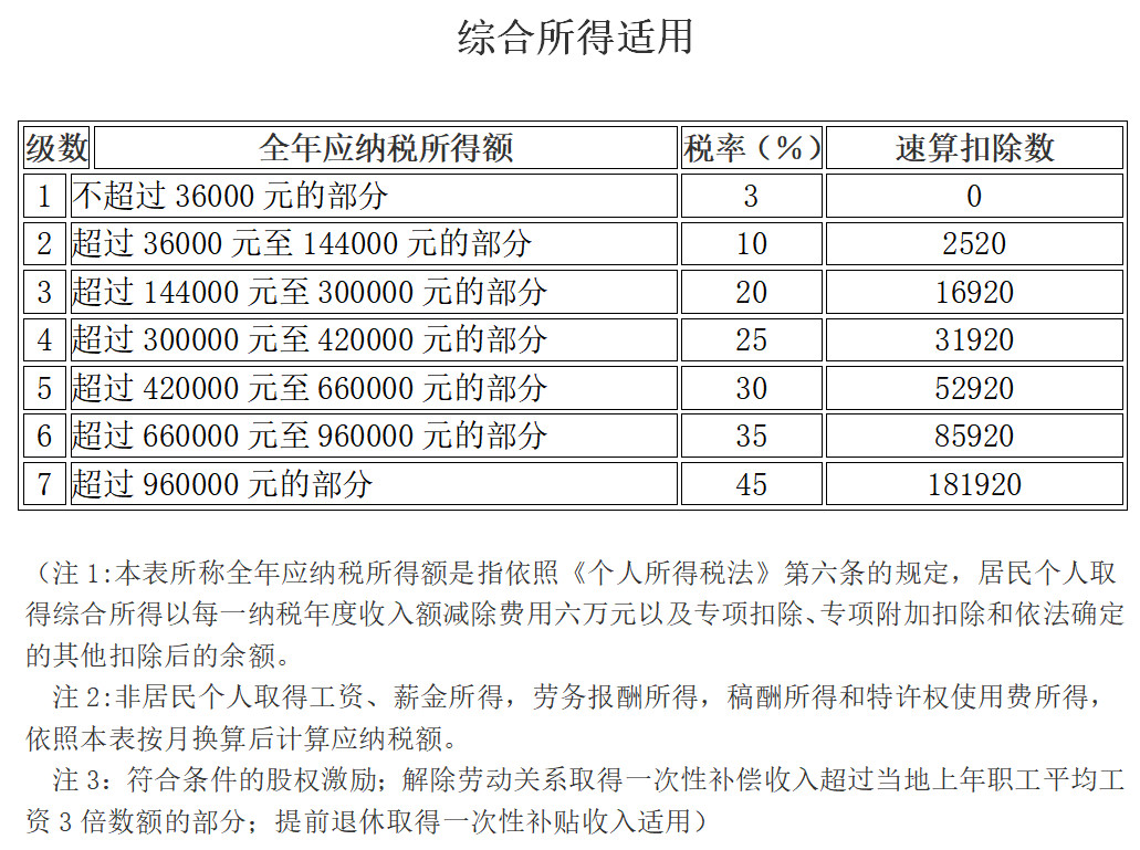 最新个人所得税率表，背景、影响与时代地位的全面解析