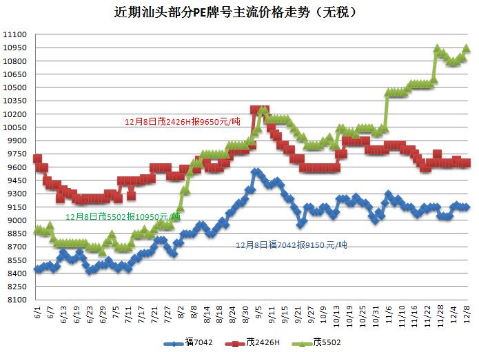 塑料粒子最新行情及市场深度分析