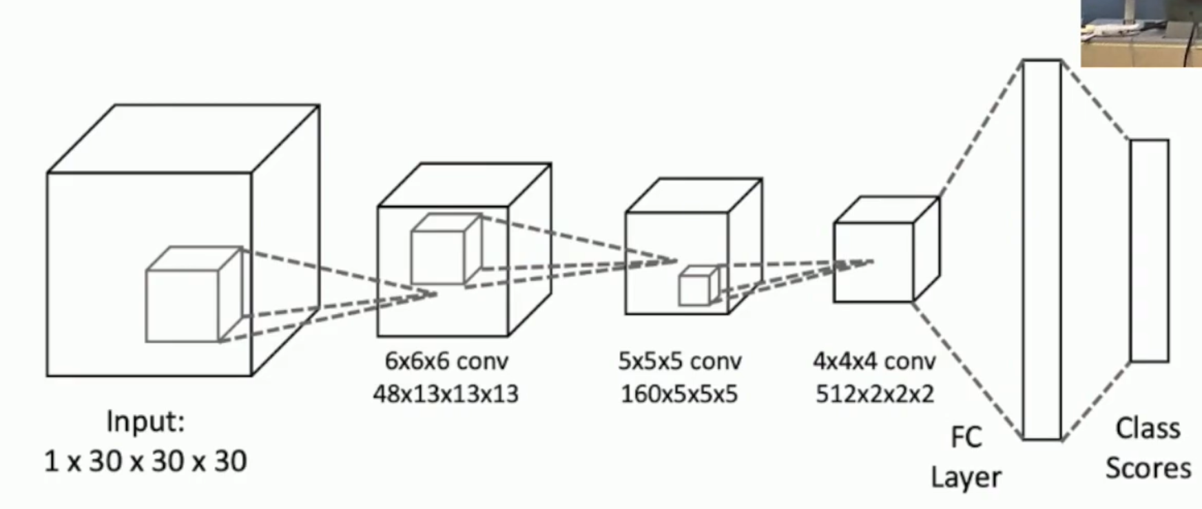 3D最新算法，从入门到精通的详细步骤指南