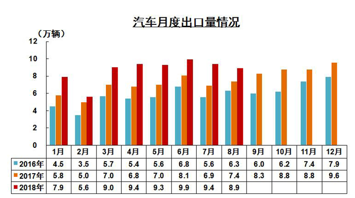 八月汽车最新销量揭秘，市场动态与趋势分析