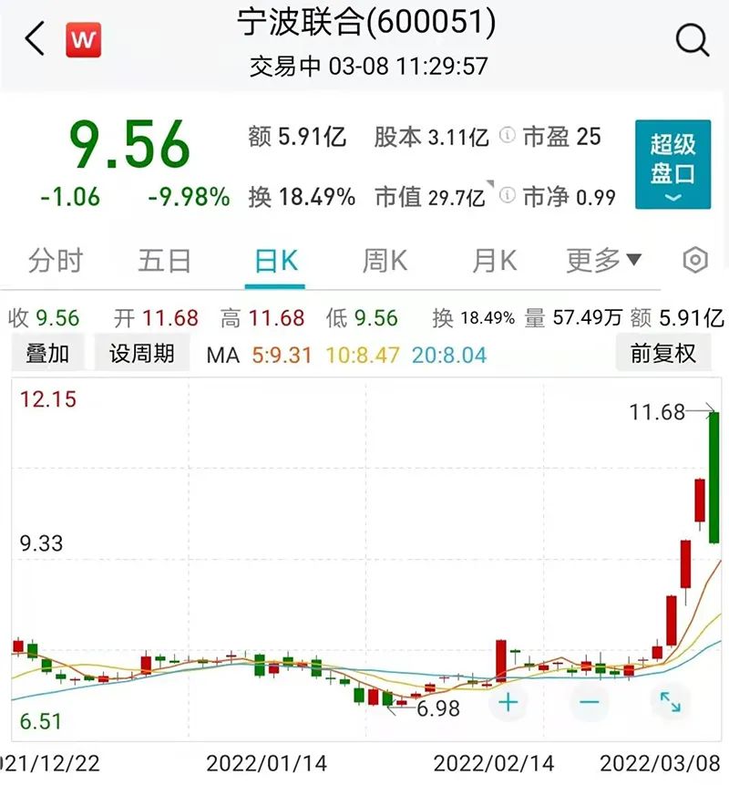 宁波联合最新动态及消息分析