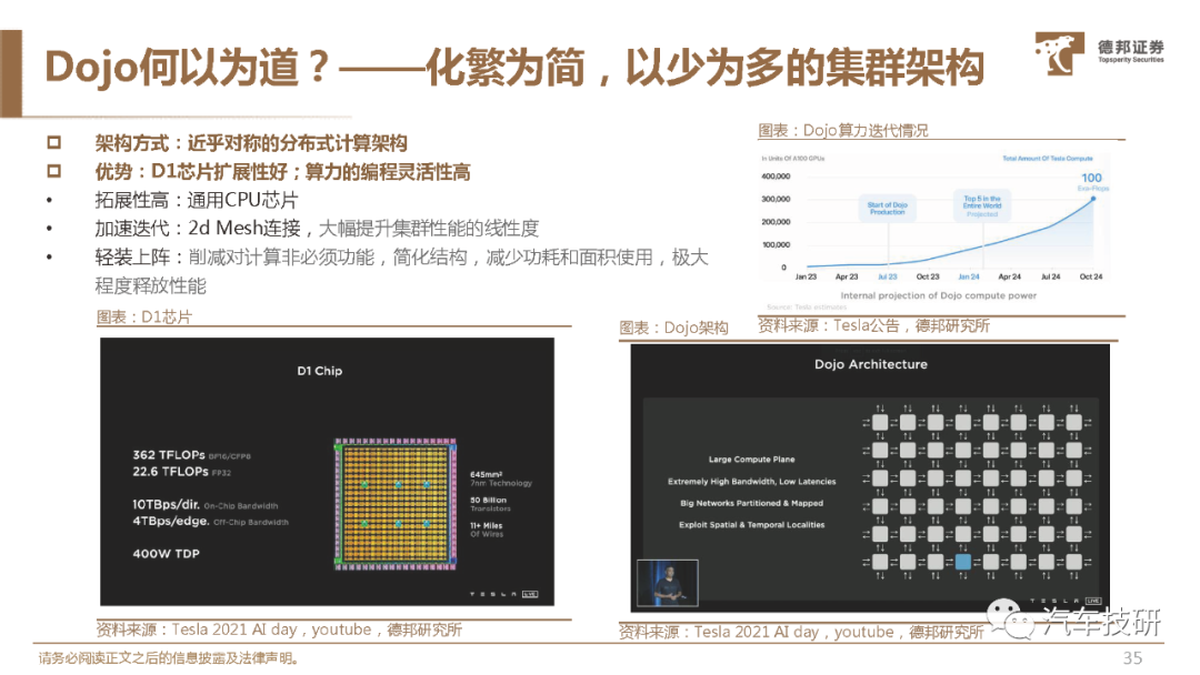 FSD最新全面掌握与使用指南