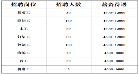 黄陵招聘网最新招聘步骤指南