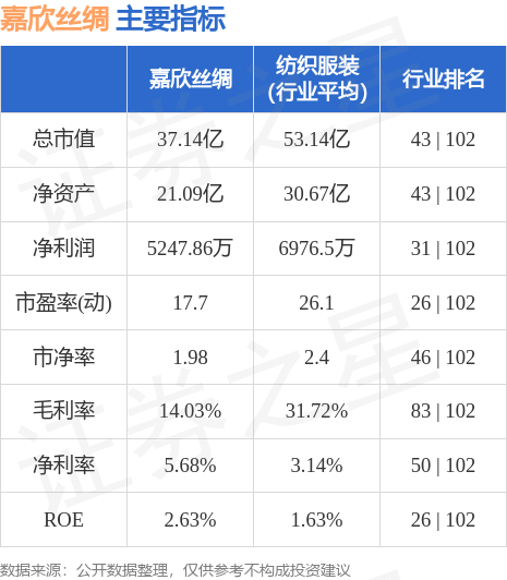 嘉欣丝绸最新动态消息