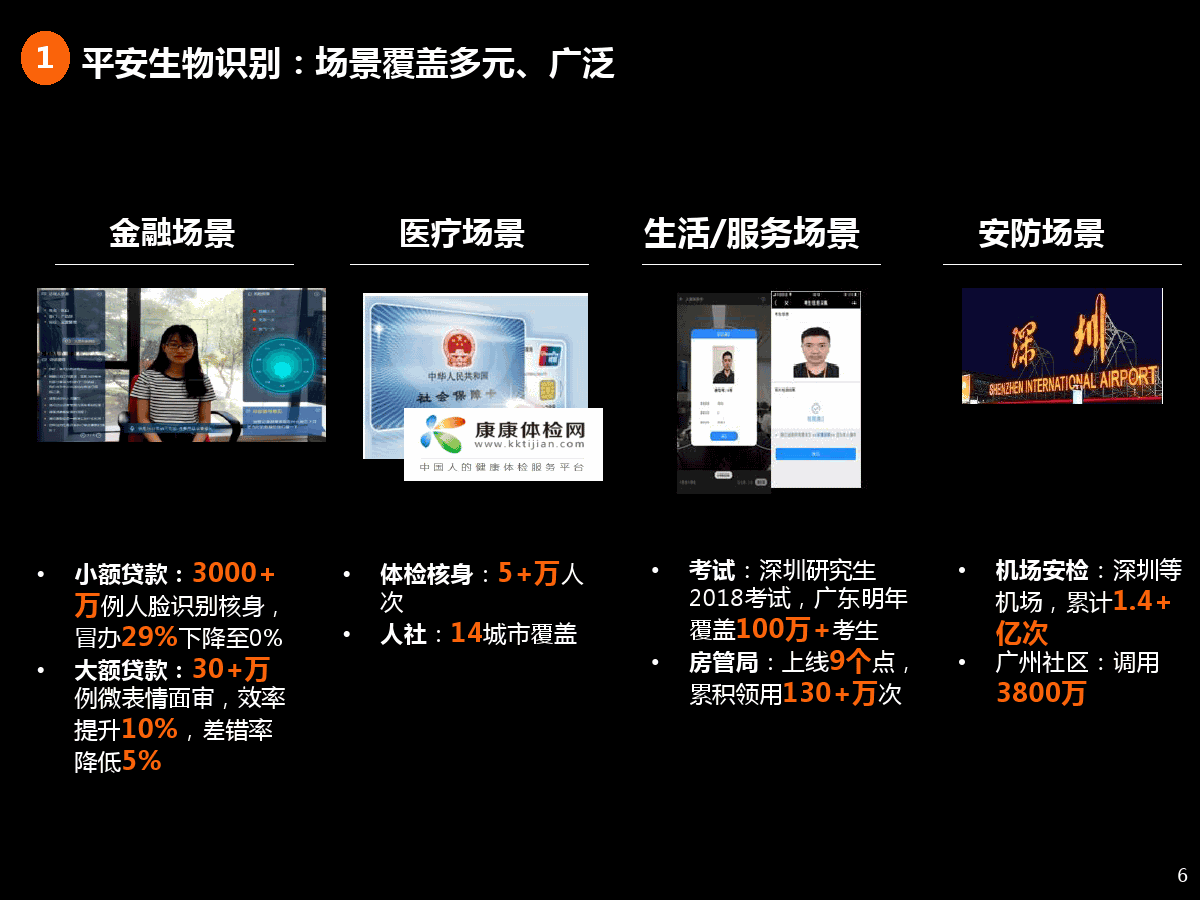 平安科技引领未来，高科技产品重塑生活新篇章