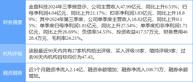 金轮股份最新动态，不可错过的财富密码！