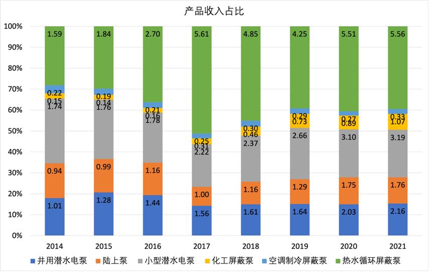 大元泵业上市最新动态，小泵的故事绽放光彩