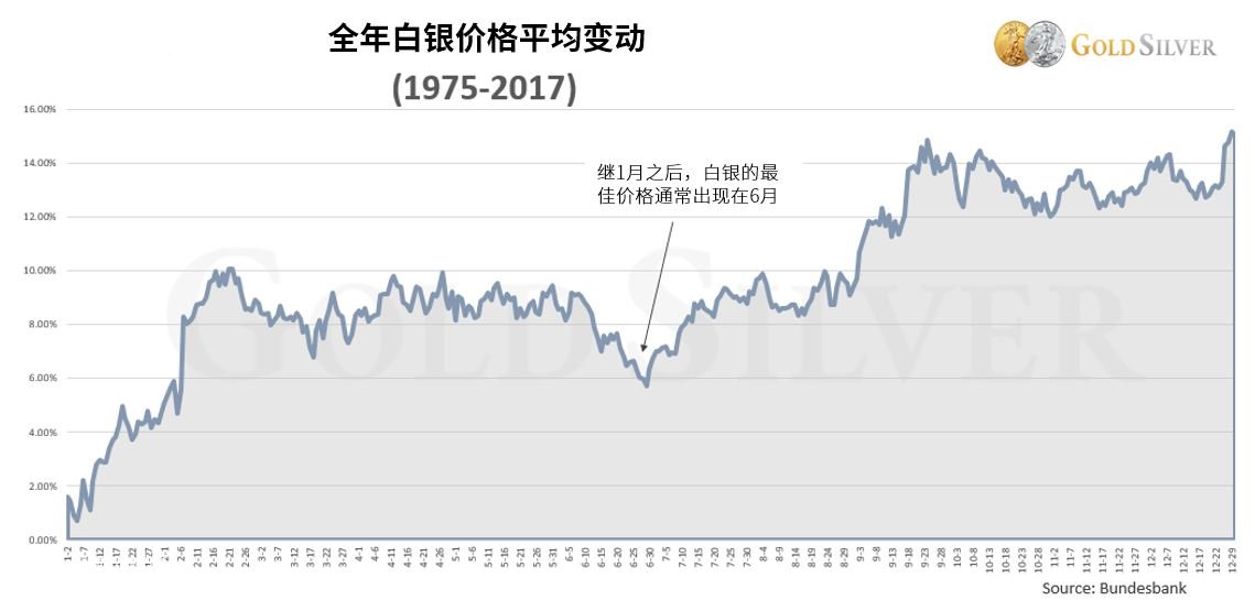 白银最新走势分析