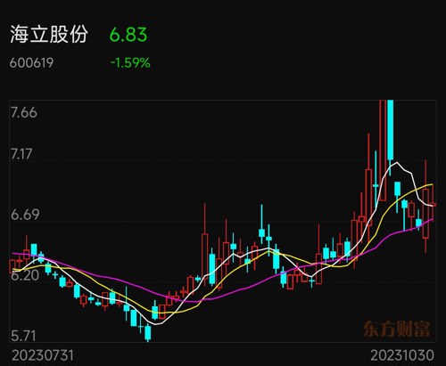 海立股份科技新品引领未来生活新体验的最新消息