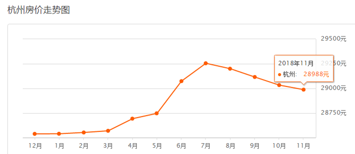 杭州最新房价概览及信息汇总