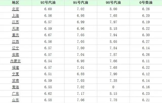 冯宇桐 第3页