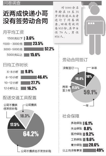 群龙无首 第3页