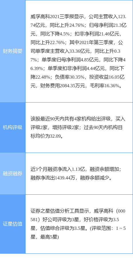 威孚高科最新传闻揭秘，内部消息一网打尽！