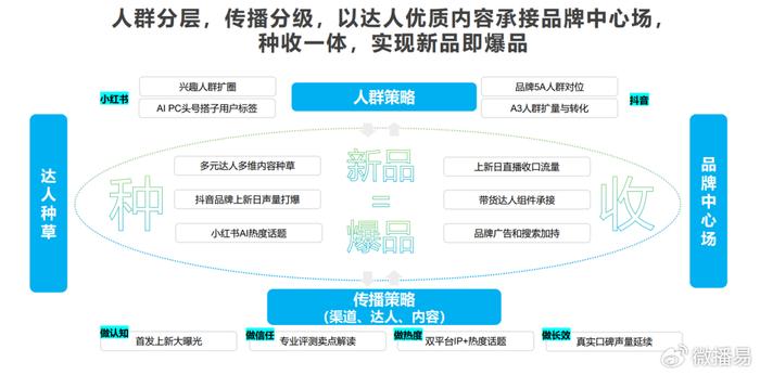 2024新奥精准大众网,数据管理策略_定制版