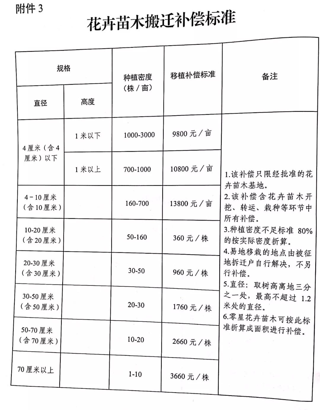 最新农村房屋补偿标准详解，补偿标准解析与指南🏡