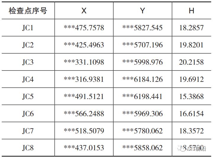 白小姐三肖三码必中生肖图,实地验证研究方案_改进版