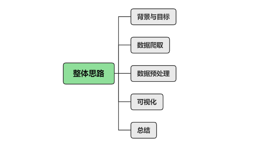 今天奥门开什么生肖最有希望,全方位展开数据规划_精致生活版