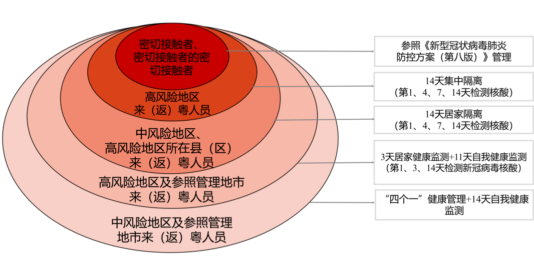 健康管理师 第249页