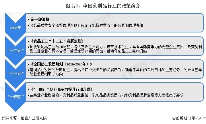 健康管理师 第247页