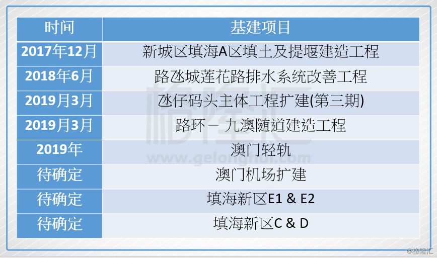 7777788888澳门开奖2023年一,执行验证计划_数字版