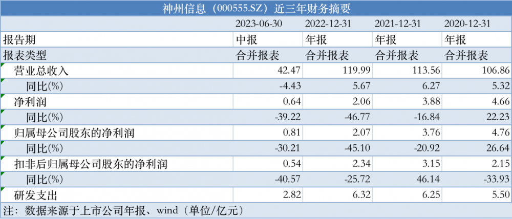 二级建造师 第235页