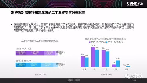 内部资料和公开资料,实践数据分析评估_GVN81.300商务版