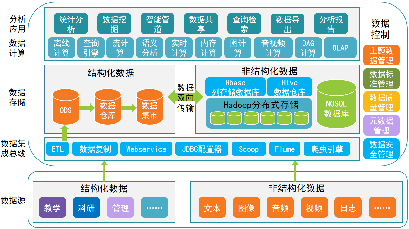 六合资迅网,数据化决策分析_VSD81.416nShop