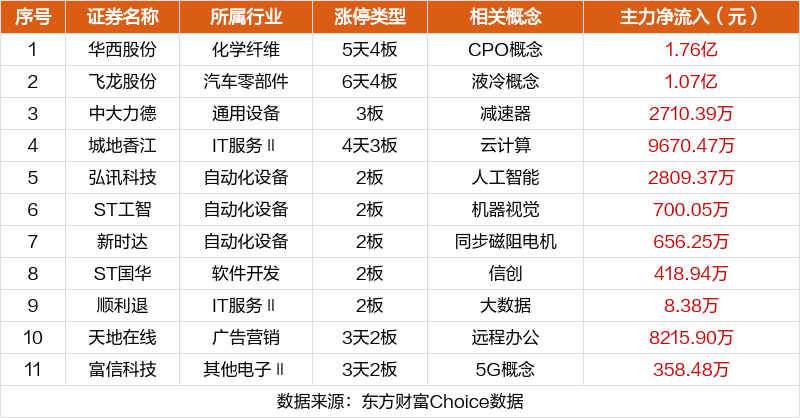 新澳门一码一码100准确奥,科学数据解读分析_RZY81.310快捷版