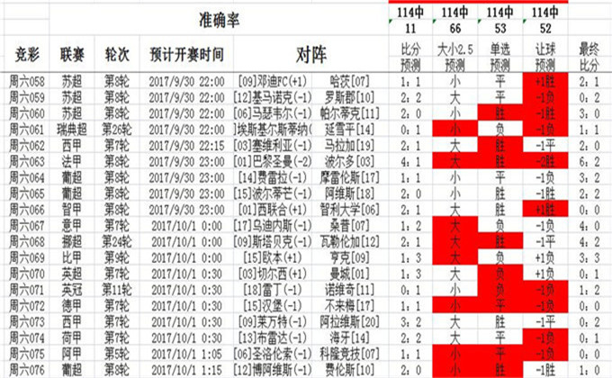 潘丽娟 第3页