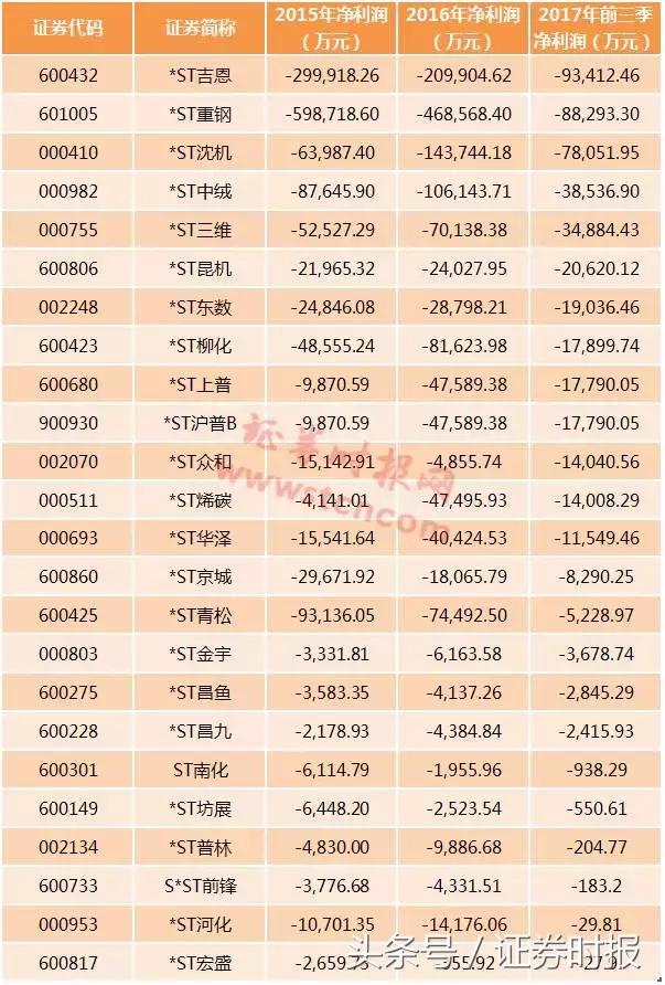 st烯碳股票最新消息,ST烯碳股票最新消息——科技前沿，烯碳引领未来生活新纪元