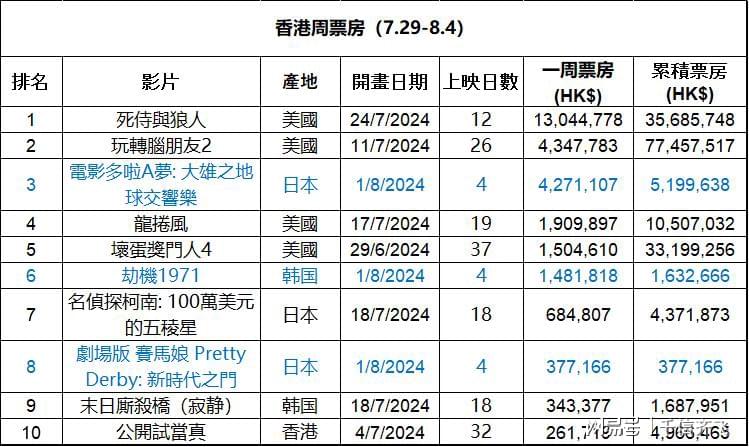 香港二四六日免费资料单双,新式数据解释设想_YPW10.841精致生活版