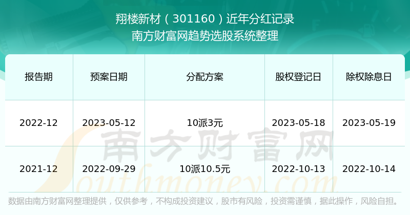 新澳开奖结果+开奖记录查询,实证数据分析_NZP10.536先锋版