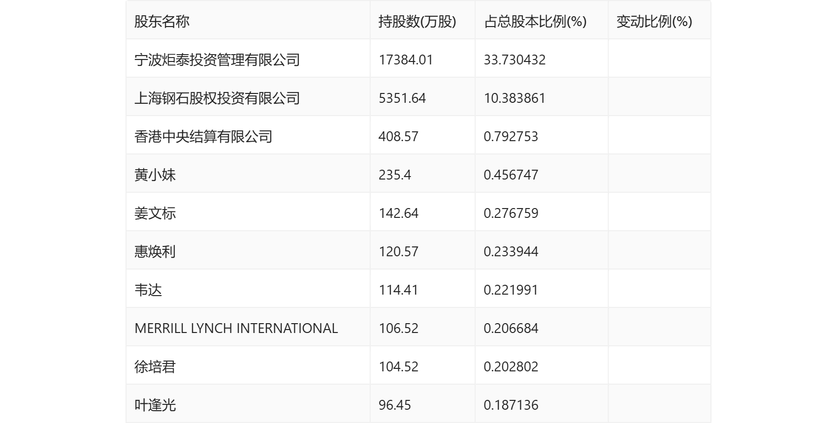 管家婆2024精准资料大全,精细评估方案_VHQ10.648丰富版