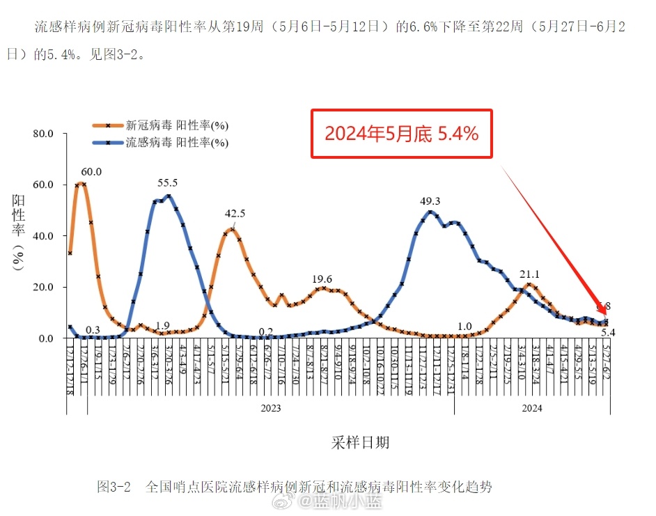 2024年11月份新病毒头晕,数据导向程序解析_CGN10.512智慧共享版