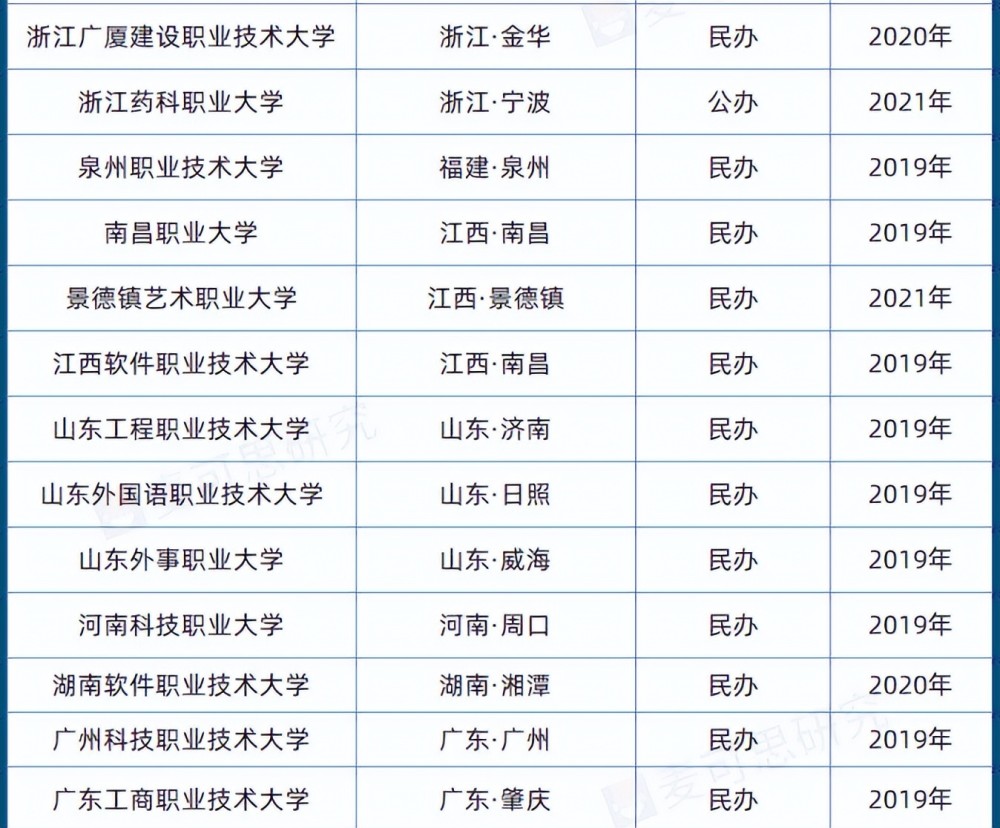 健康管理师 第198页