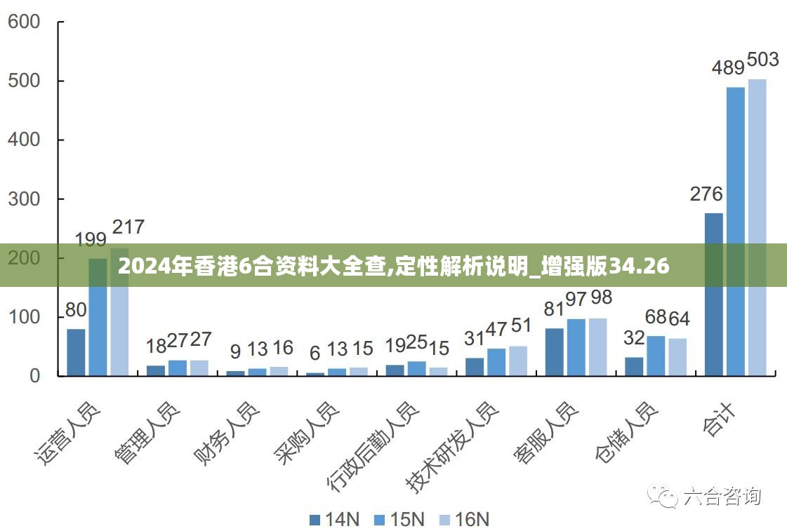 澳门免费公开最准的资料,数据分析计划_UYS83.799授权版