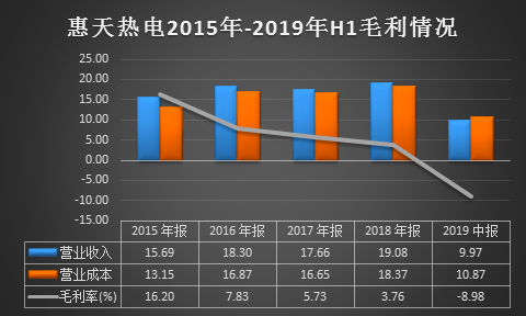 惠天热电最新消息和新闻更新